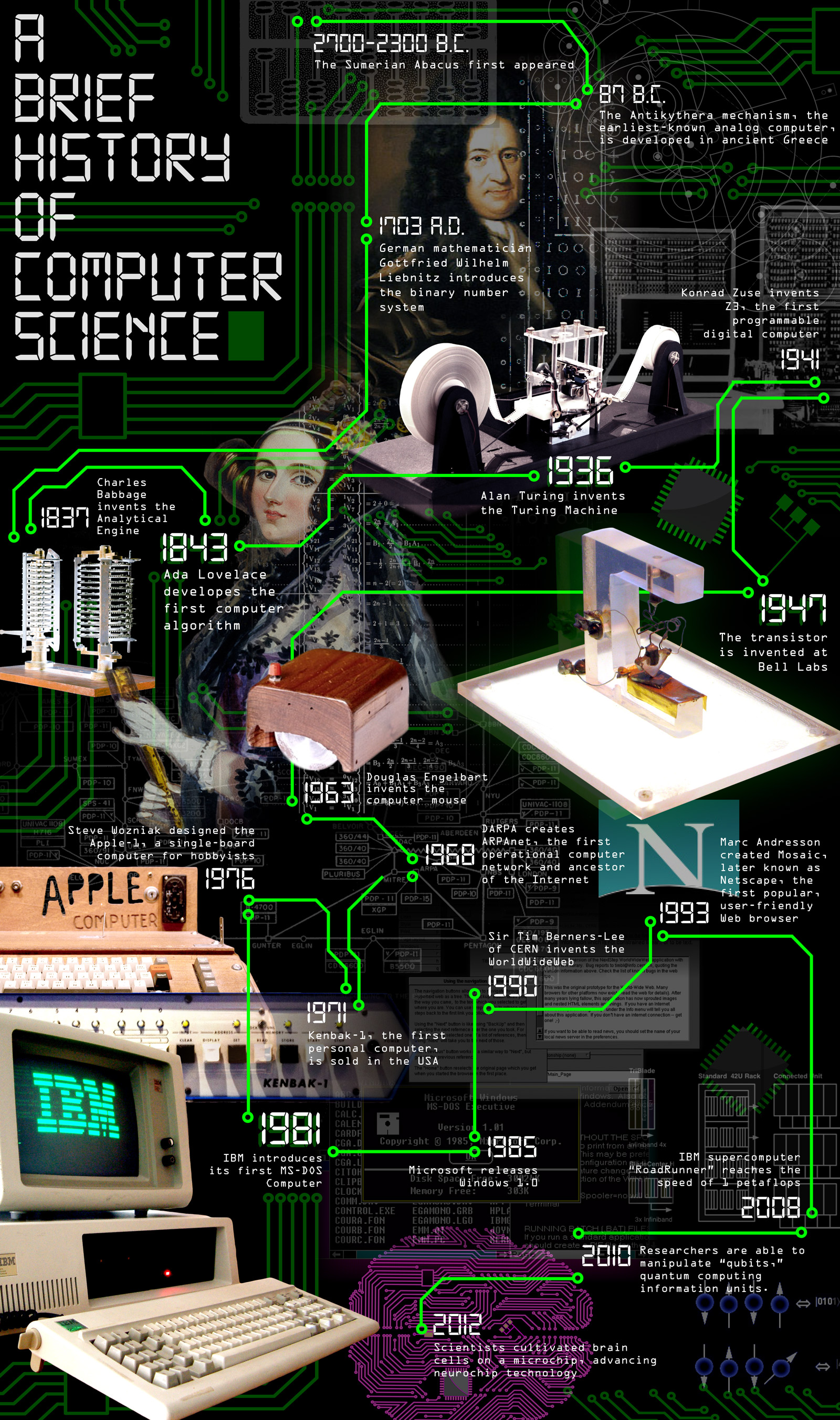 A Brief History Of Computer Science World Science Festival