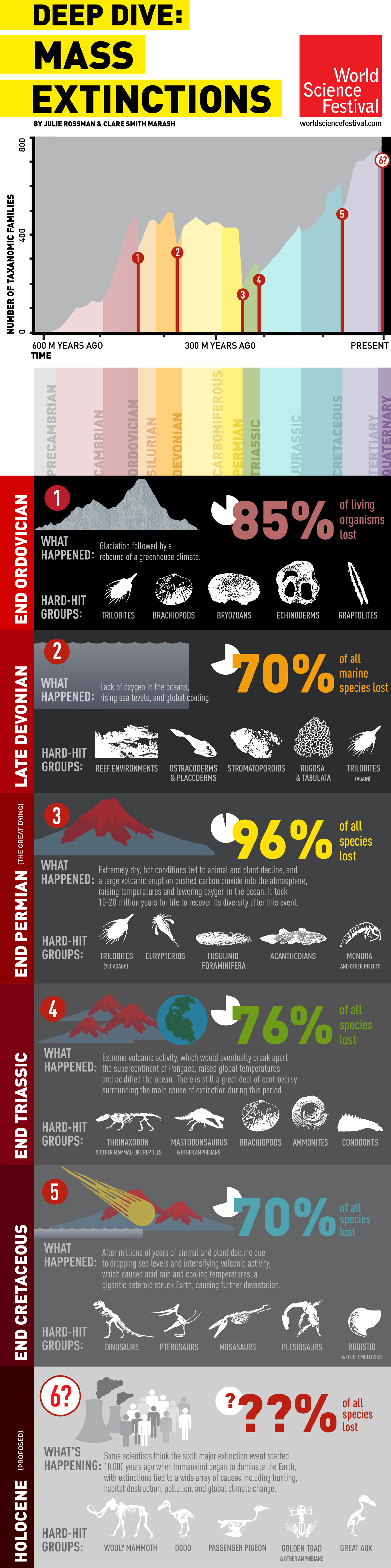 Mass-Extinctions_Infographic