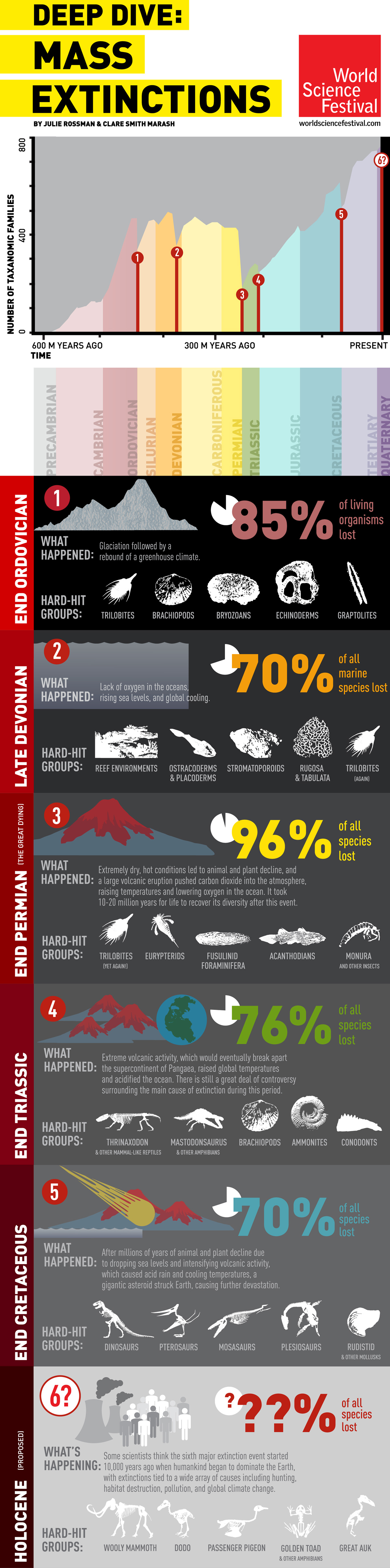 earth-s-worst-mass-murderers-oxygen-volcanoes-and-humans-world